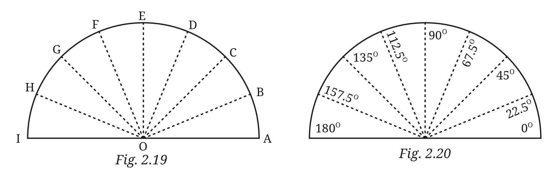 Fig. 2.19 & 2.20 (Page 39) Chapter 2 Class 6th NCERT (Ganita Prakash)